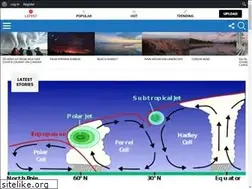 Sites similar to weather.wtf
