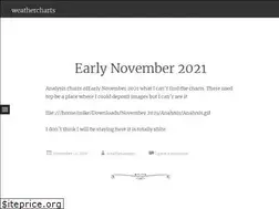 Sites similar to weathercharts.wordpress.com