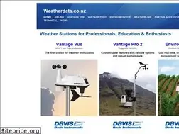 Sites similar to weatherdata.co.nz