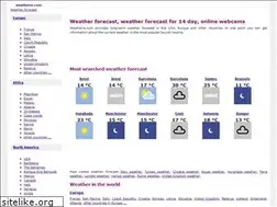 Sites similar to weatherio.com
