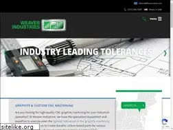 Sites similar to weaverind.com