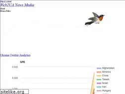 Sites similar to web2ua.com