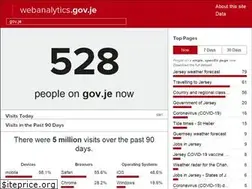 Sites similar to webanalytics.gov.je