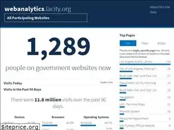 Sites similar to webanalytics.lacity.org