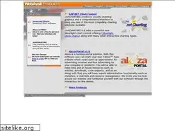 Sites similar to webavail.com