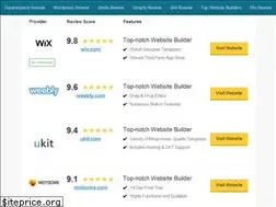 Sites similar to webbuilderscodex.net