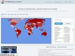 Sites similar to webchecker.site