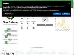 Sites similar to webgear.it