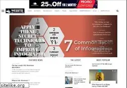 Sites similar to webitbgroup.com