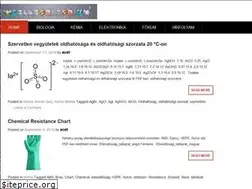Sites similar to weblaboratorium.hu