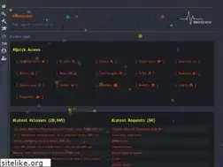 Sites similar to webscene.ir