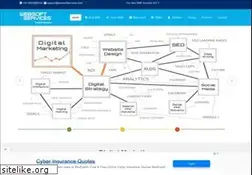 Sites similar to websoftservices.com