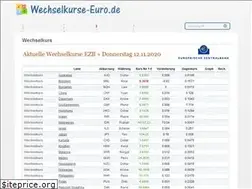 Sites similar to wechselkurse-euro.de