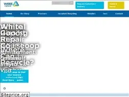 Sites similar to weeeireland.ie