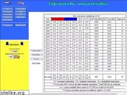 Sites similar to weer.rosdorff.net
