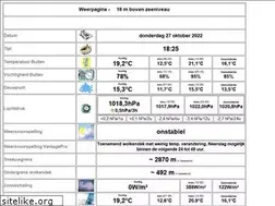Sites similar to weerstation-hengelogld.nl
