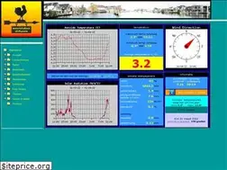 Sites similar to weerstationuithoorn.nl