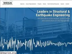 Sites similar to wegai.com