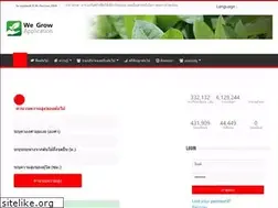 Sites similar to wegrow.in.th
