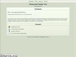 Sites similar to wegscheid.net