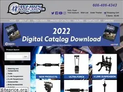 Sites similar to wehrsmachine.com