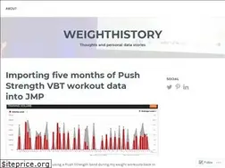 Sites similar to weighthistory.wordpress.com