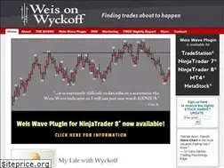 Sites similar to weisonwyckoff.com