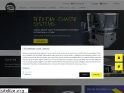 Sites similar to weiss-gmbh.de