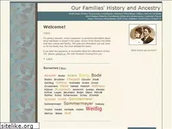 Sites similar to weissig.org
