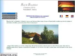 Sites similar to welcome-home.ch
