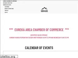 Sites similar to welcome2eureka.com