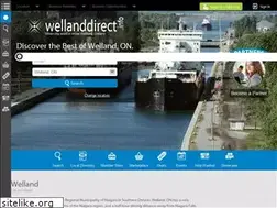 Sites similar to wellanddirect.info