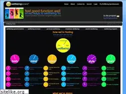 Sites similar to wellbeingwizard.com