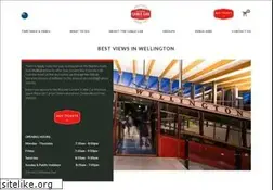 Sites similar to wellingtoncablecar.co.nz