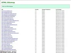 Sites similar to wellnessdarling.com