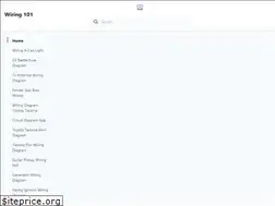 Sites similar to wellnesstrials.org