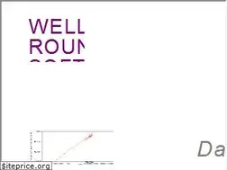 Sites similar to wellrounded.com