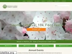 Sites similar to wellsboropa.com