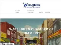 Sites similar to wellsburgchamber.com