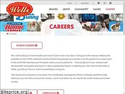 Sites similar to wellscareers.com