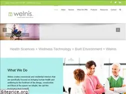 Sites similar to welnis.com.au