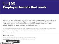 Sites similar to welovechatter.com