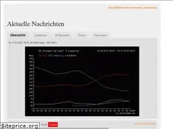 Sites similar to weltflimmern.de