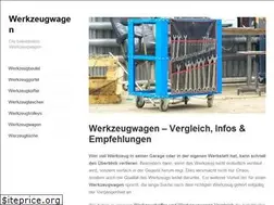 Sites similar to werkzeugwagen-test.com