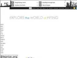 Sites similar to wermac.org