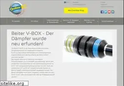 Sites similar to wernerbeiter.com