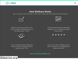 Sites similar to weshare.gg