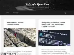 Sites similar to wessamfathi.com