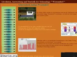 Sites similar to westendorfer.at