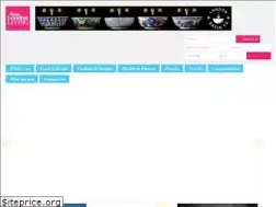 Sites similar to westlondonliving.co.uk